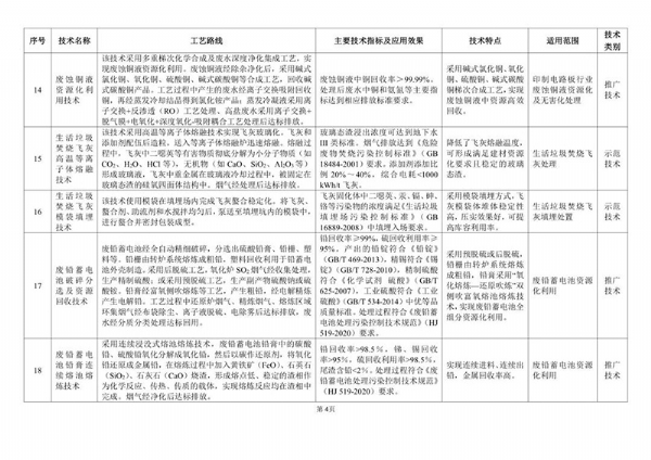 《2020年國家先進污染防治技術目錄（固體廢物和土壤污染防治領域）》（公示稿）
