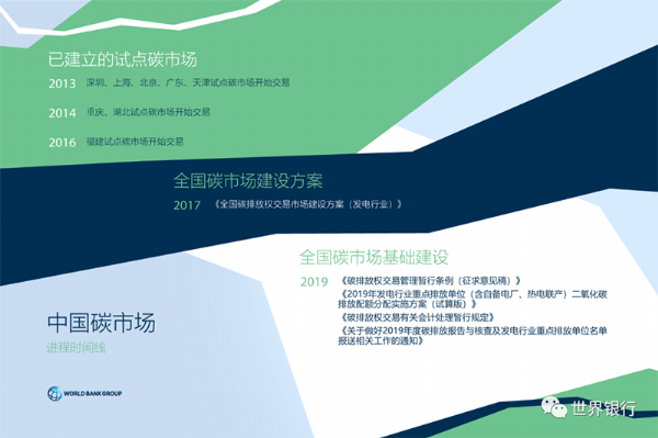 全國碳排放權交易市場如何支持中國向碳中和過渡