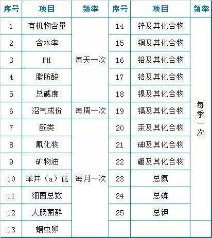 73個污水廠運營經驗總結6