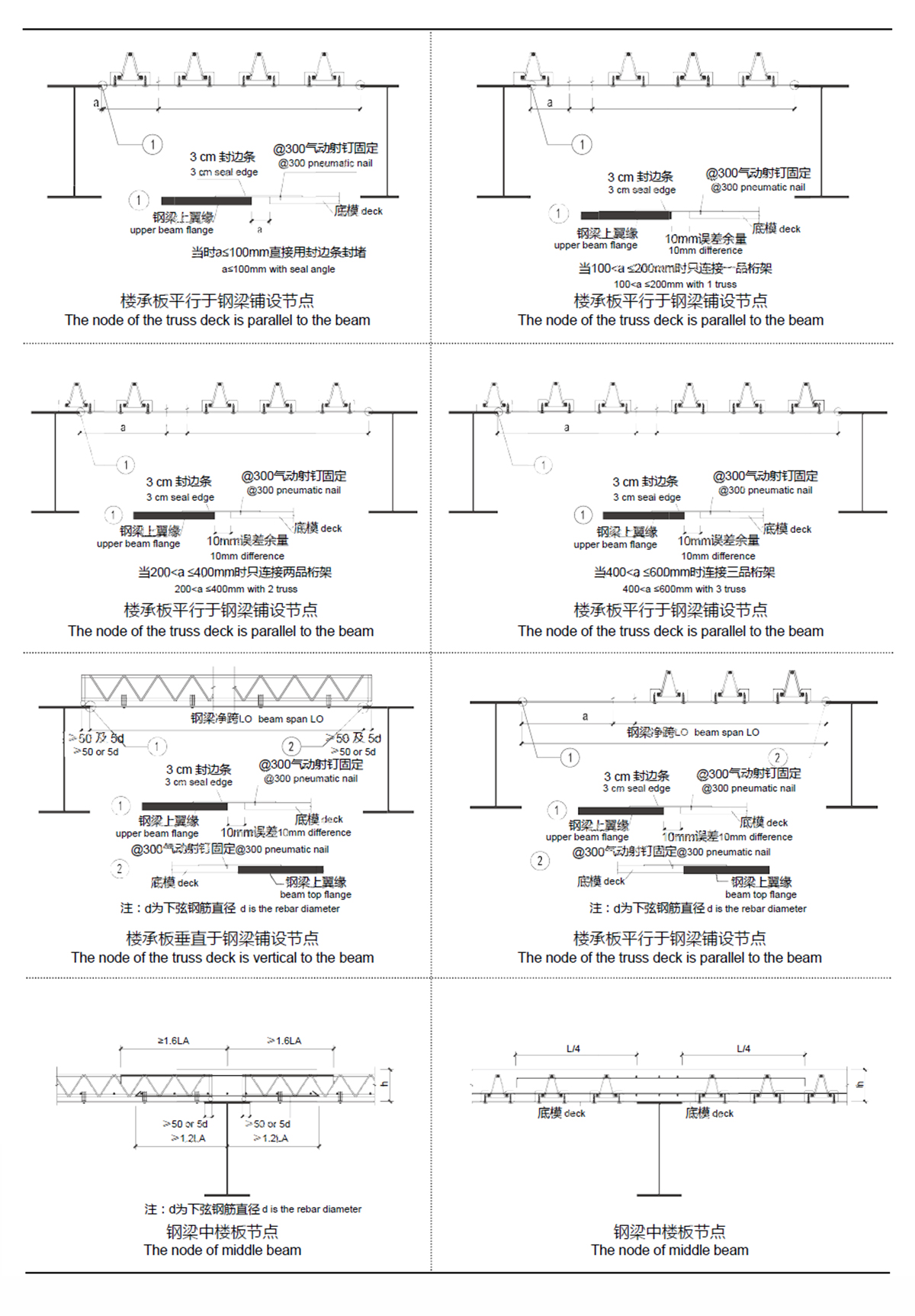 TDV、TDM在項目中的應(yīng)用